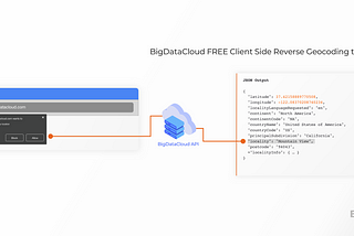 How to convert getCurrentPosition results to city name for free using ReverseGeocoding API?