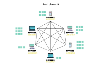 What is Torrent/BitTorrent ?