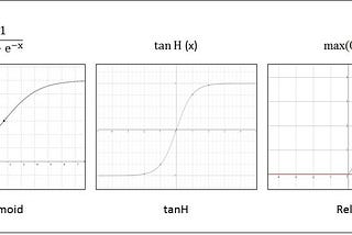 Activation Functions in DL with Python code