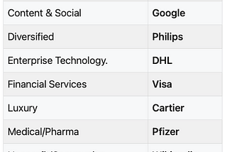 Industry leaders from the 2023 Web Globalization Report Card: From Adobe to IKEA to Wikipedia