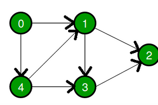 Graph Traversals