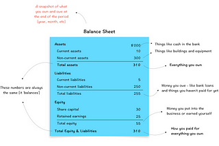 What the hell is a Balance Sheet? For People Who Couldn’t Care Less About Finance (In 3 minutes)