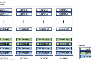 Spark Cluster Sizing