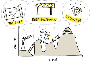 The Road to a Data-Driven Organization: Navigating Data Dilemmas