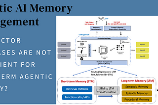 Long-term Memory for AI Agents