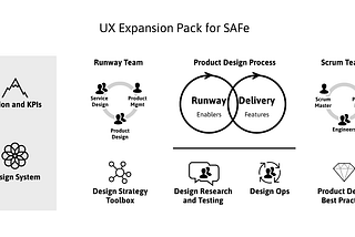 UX Expansion Pack for SAFe