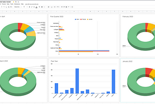 Dashboard created on Google Sheets showing data covering the past month, quarter and year