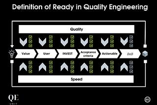 The Quality Engineering Way To The Definition of Ready