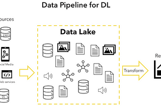 Data warehouse vs data lake: Key differences and how to choose