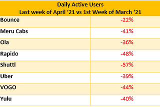 Social Media Surges on Covid. Mobility Takes a Hit