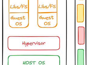 A Gentle Introduction to Containerization and Docker