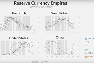 Ray Dalio on China