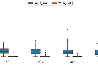 Deep Learning RNN and Genetic Algorithm as an Augmentation used in Banking for Time Series…