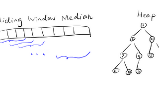 A Very Thorough Solution to Sliding Window Median and Some Heap Magics