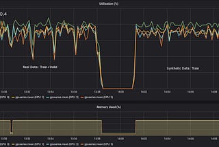 Multi-GPU Framework Comparisons