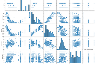 Creating a Simple Linear Regression in Python