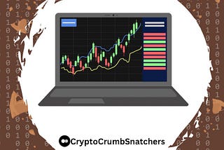 Bitcoin (BTC): Chart Analysis 📈📏