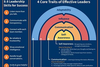 8x8 Leadership Skills for Success