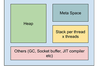 JVM Memory Usage