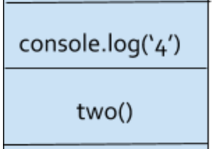 What does it mean by Javascript is single threaded language