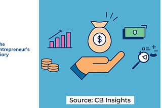 Your company valuation and how you pitch it to investors