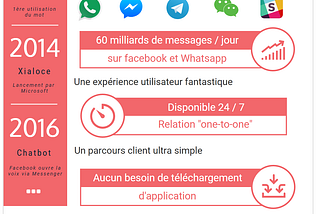 Infographie | Les éléments clefs pour connaître et comprendre les chatbots