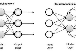 A COMPREHENSIVE REVIEW FOR ARTIFICAL NEURAL NETWORK APPLICATION TO PUBLIC TRANSPORTATION