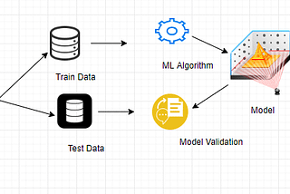 What is Model Validation.