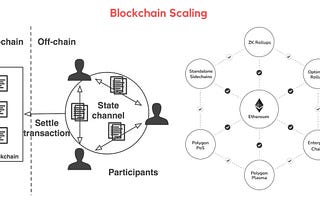 Pioneering the Future of Oracles with Innovative Modular Design and Versatile Integration Models in…