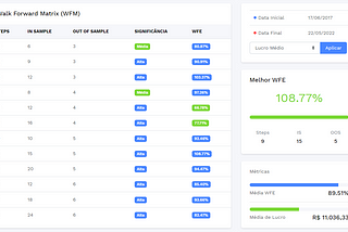 Como automatizar seu Walk Forward Analysis (WFA)