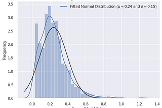 Data Exploration on Global Commodity Prices: Sugar Price