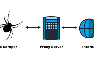 Web Scraping with Proxies