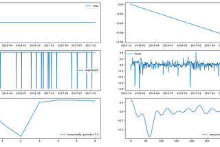 Forecasting with Fourier series