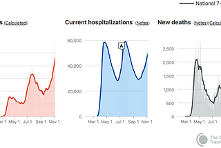 A Very Dark Pandemic Winter is Nigh