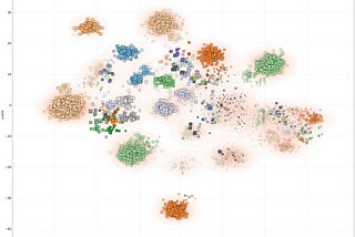 Create and Explore the Landscape of Roles and Salaries in Data Science