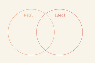 Real Self vs Ideal Self —  Insights from Carl Rogers