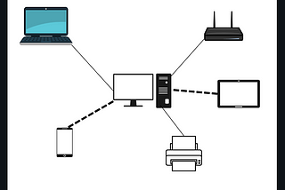 What is a Computer Network ?