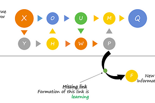 Pyramid of Humble Mastery — A Pathway to Become a Master in Any Field