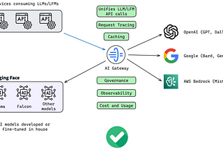 Mastering LLM Gateway: A Developer’s Guide to AI Model Interfacing