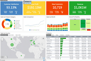 We Can See Future with This Sales Visualization Dashboards(with Tableau and PowerBI)