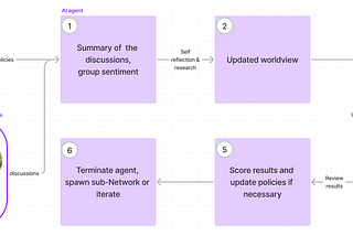 The Coordination Network