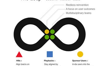 The IBM Design Process