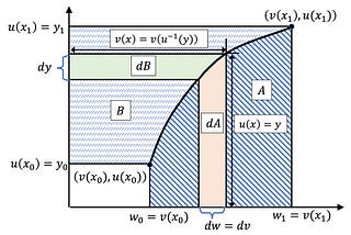 Doctor Bill’s Integration Elixir: Regular and Extra Strength Formula