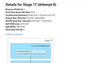 Spark — Write single file per (hive) partitions