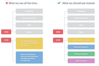 Ideal tech team structure for a growing software startup