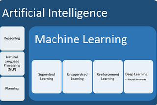 Artificial Intelligence & Machine Learning