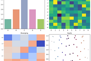 How to Choose the Right Color Scale for Your Plots