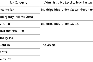 About death and taxes