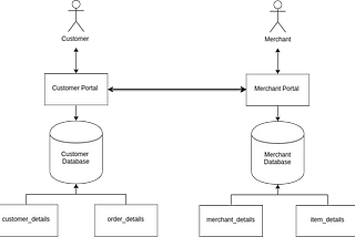 Apa itu Data Warehouse ?