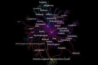 Audience-building via Facebook groups